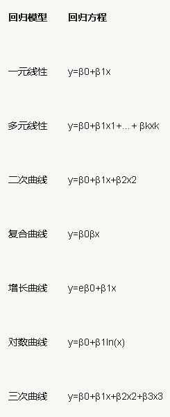 30-大数据分析建模方法 - 图2