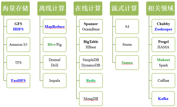 20-Hadoop体系架构简介 - 图2