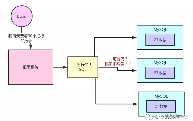 21-用大白话告诉你小白都能看懂的Hadoop架构原理 - 图1