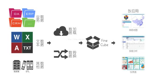 11-hadoop体系下常用几种大数据架构剖析 - 图1