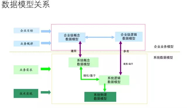 02-从数据仓库到大数据，数据平台这25年是怎样进化的？ - 图9