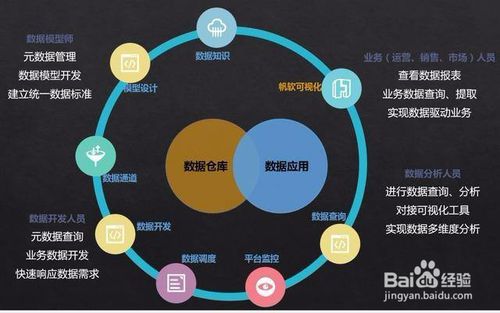 30-大数据分析建模方法 - 图6