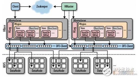 22-（Hadoop）大数据技术架构详解 - 图15
