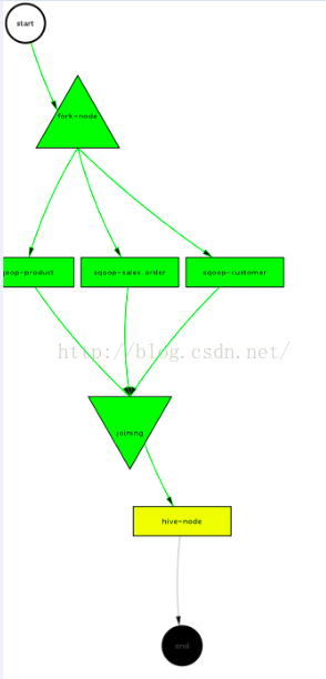 43-基于Hadoop生态圈的数据仓库实践 —— ETL（三） - 图2