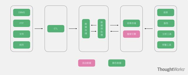 11-hadoop体系下常用几种大数据架构剖析 - 图2