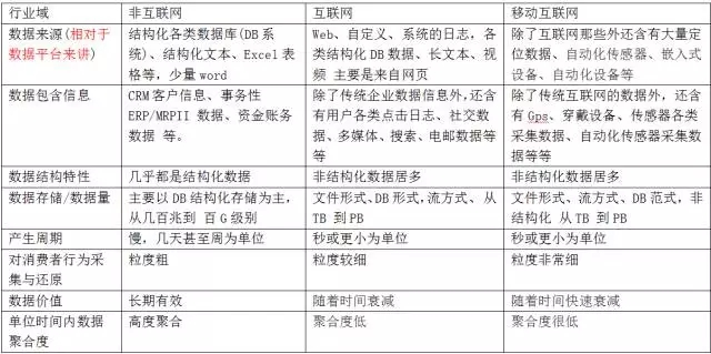 02-从数据仓库到大数据，数据平台这25年是怎样进化的？ - 图18