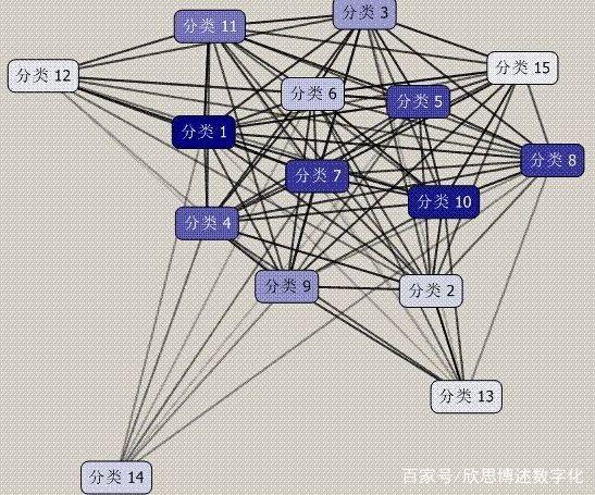 33-大数据分析建模及其应用建议 - 图2