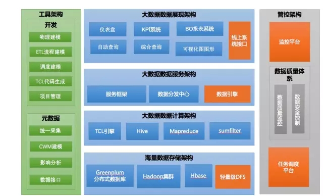 02-从数据仓库到大数据，数据平台这25年是怎样进化的？ - 图23