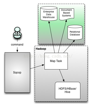 41-基于Hadoop生态圈的数据仓库实践 —— ETL(一) - 图1