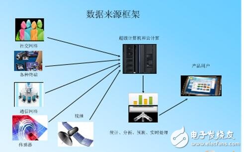 22-（Hadoop）大数据技术架构详解 - 图2