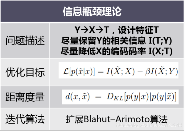 深度学习中的信息瓶颈理论 - 图8