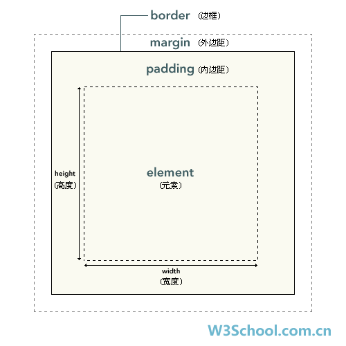 任务单 - 图1