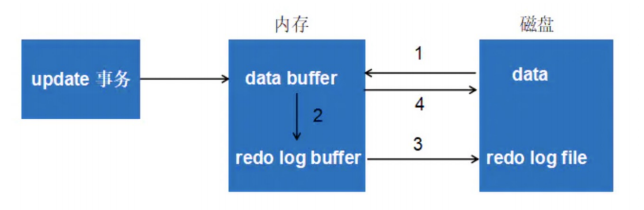 MySQL-事务日志-033 - 图1