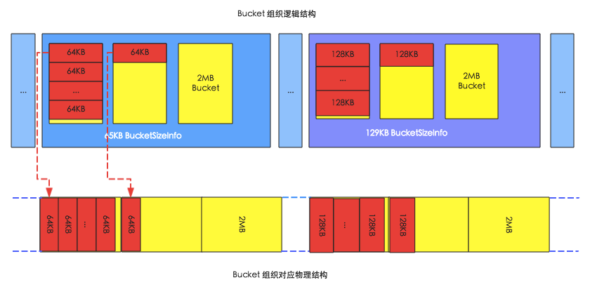 BlockCache实现机制 - 图1