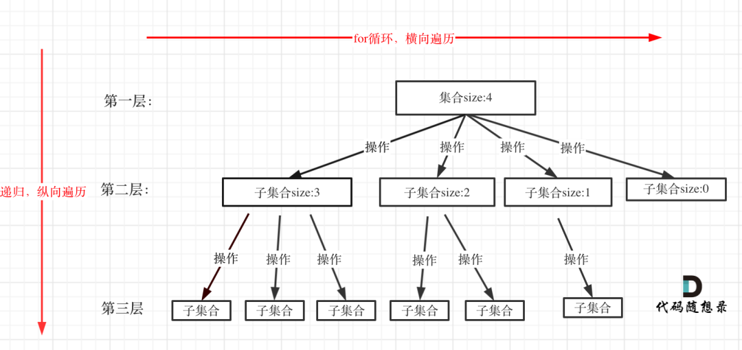 回溯概览 - 图1