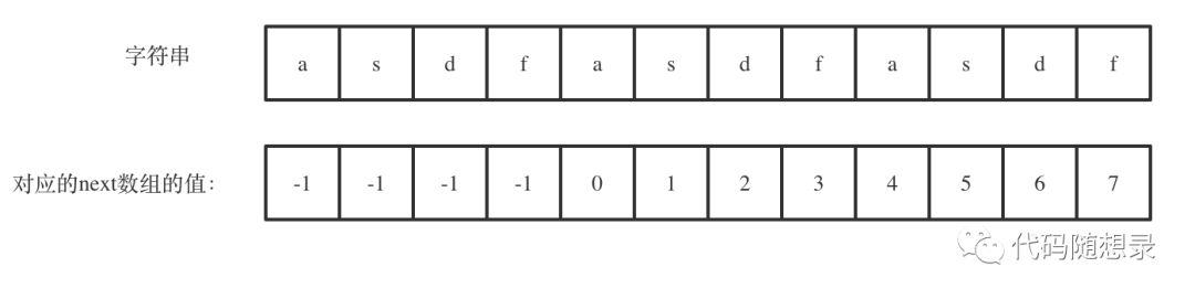 leetcode-459：重复的子字符串 - 图1