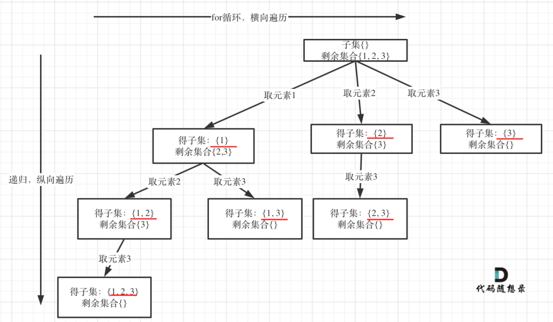 leetcode-78：子集 - 图1