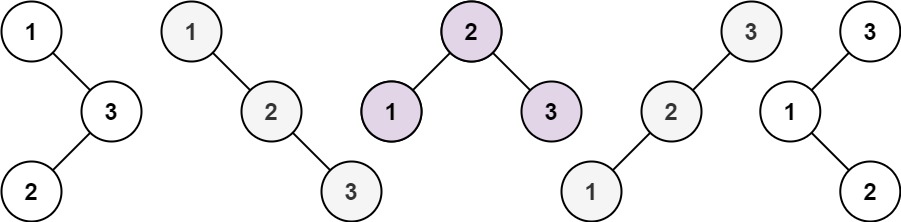 leetcode-96：不同的二叉搜索树 - 图1