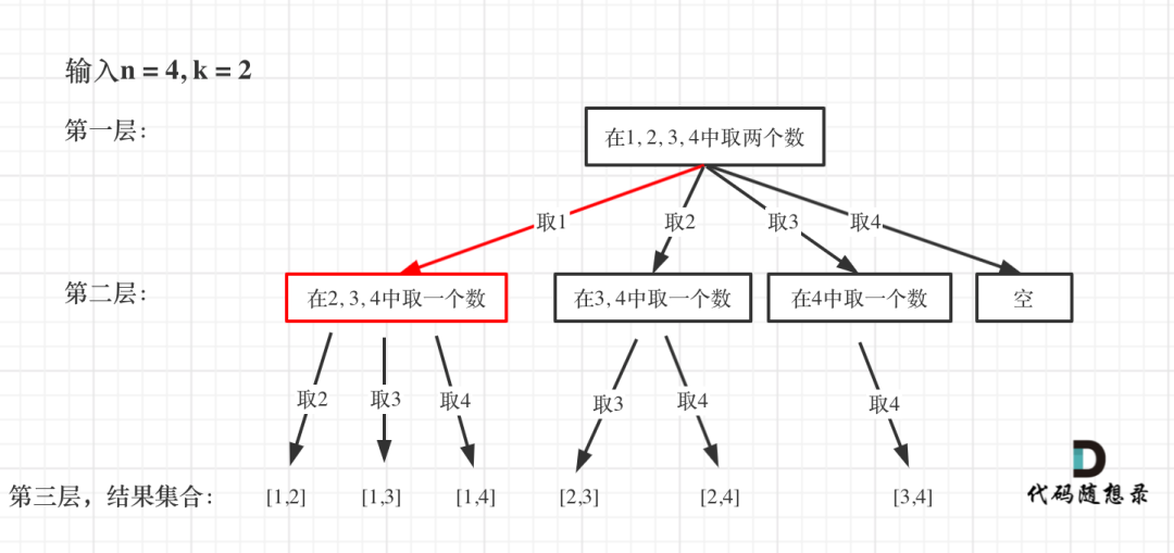 leetcode-77：组合 - 图2