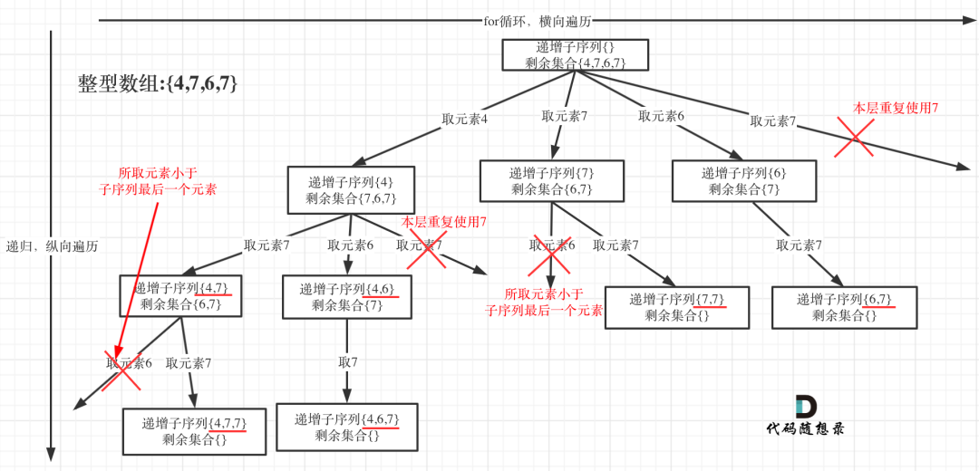 leetcode-491：递增子序列 - 图2