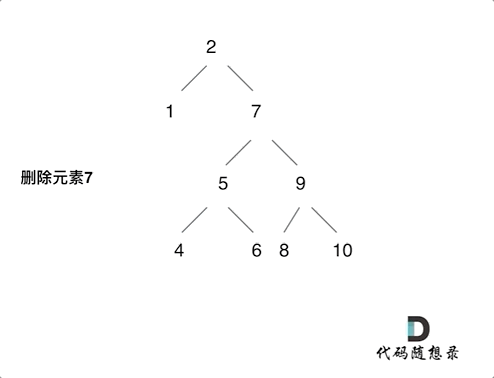 leetcode-450：删除二叉搜索树中的节点 - 图1