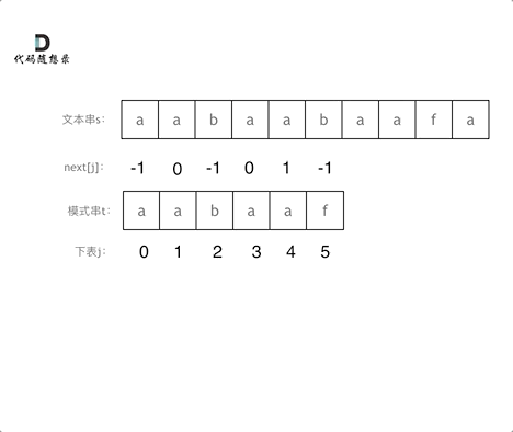 KMP算法详解 - 图11