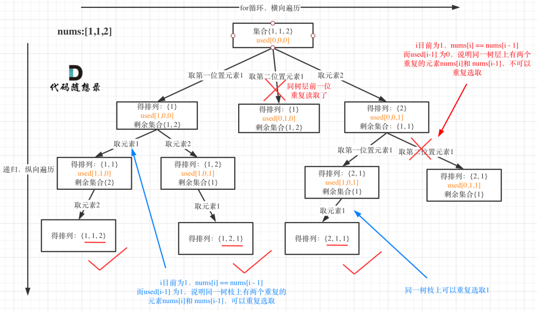 leetcode-47：全排列Ⅱ - 图1
