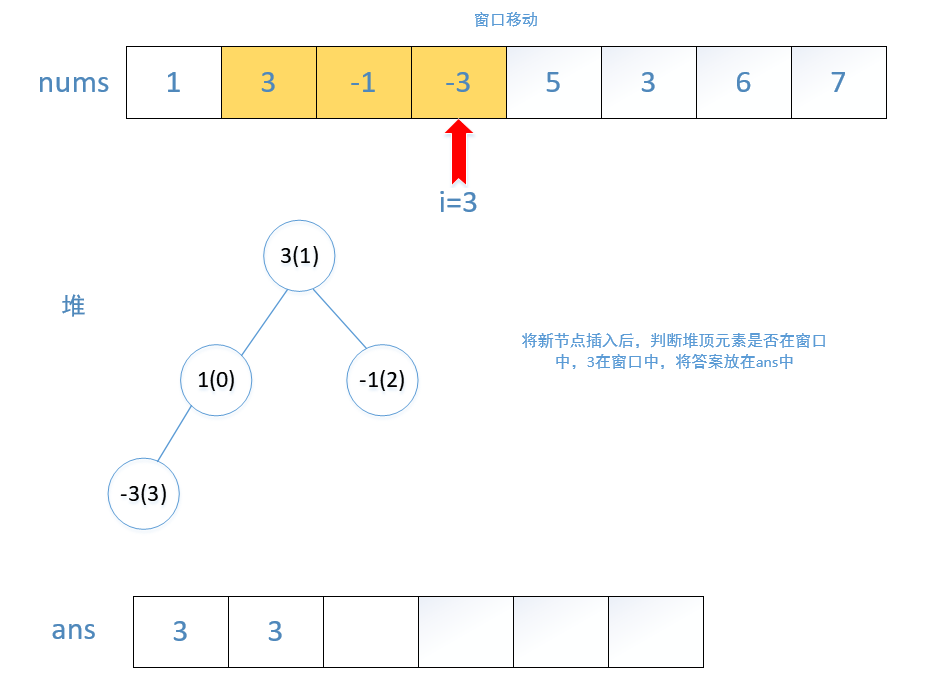 leetcode-239：滑动窗口最大值 - 图4