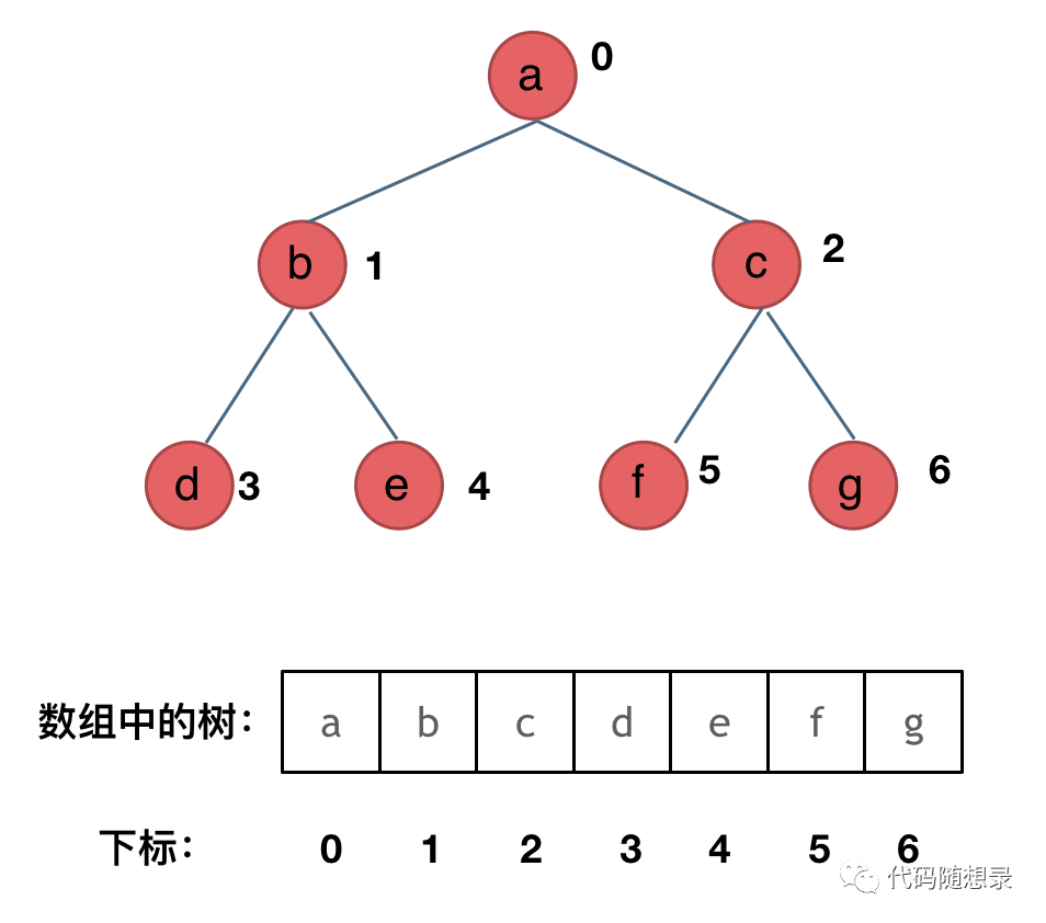 二叉树基础 - 图2
