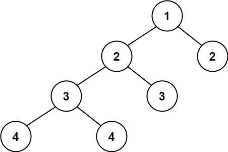 leetcode-110：平衡二叉树 - 图2