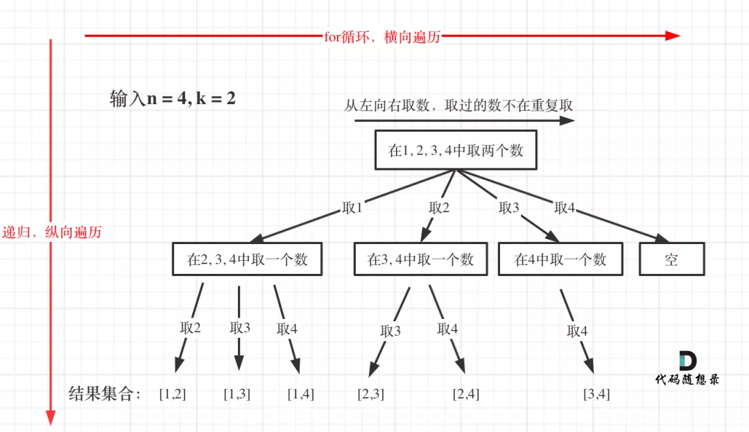 leetcode-77：组合 - 图4