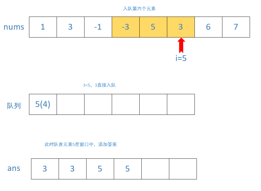 leetcode-239：滑动窗口最大值 - 图19
