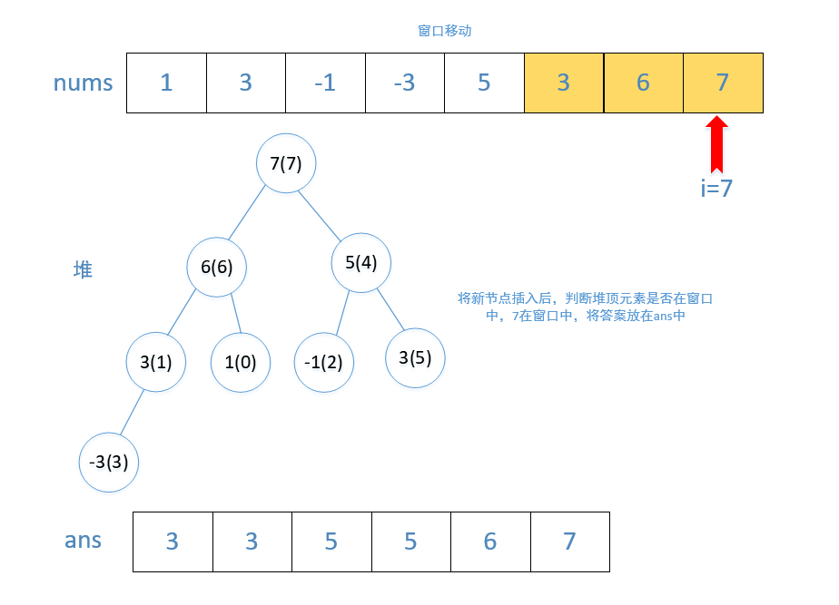 leetcode-239：滑动窗口最大值 - 图8