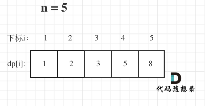 leetcode-70：爬楼梯 - 图1