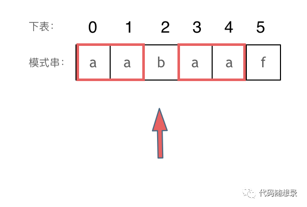 KMP算法详解 - 图3