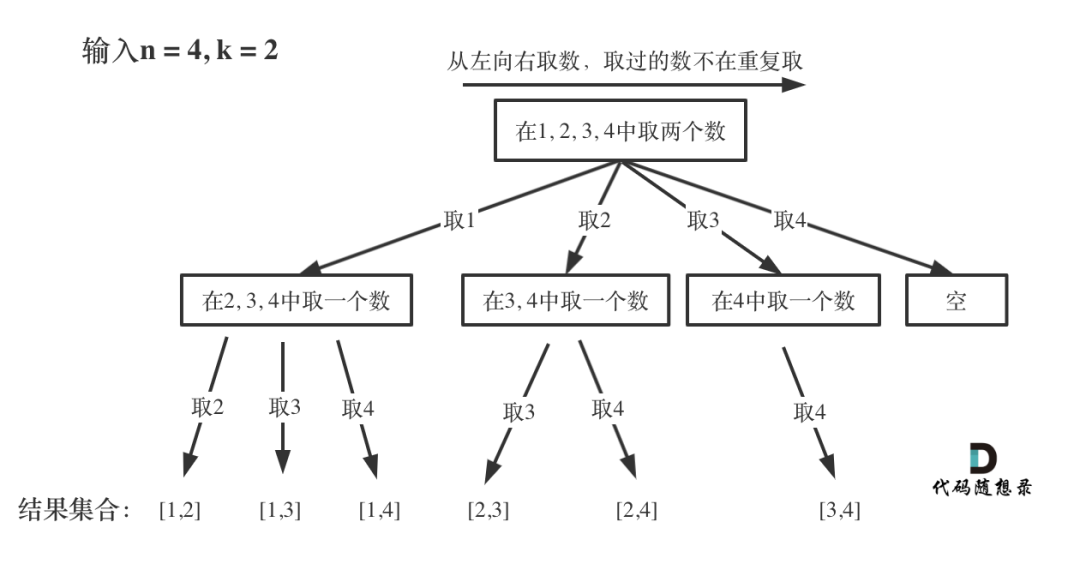 leetcode-77：组合 - 图1