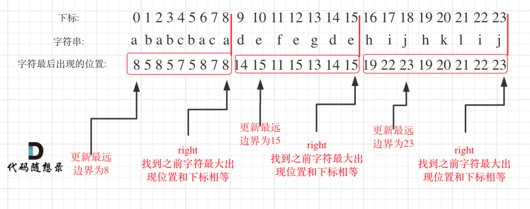 leetcode-763：划分字母区间 - 图1