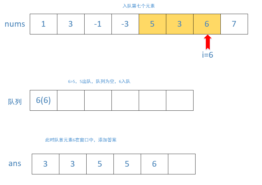 leetcode-239：滑动窗口最大值 - 图20