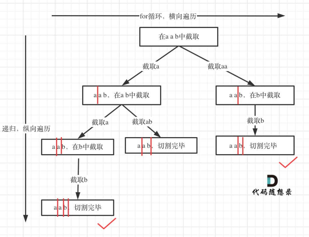 leetcode-131：分割回文串 - 图2