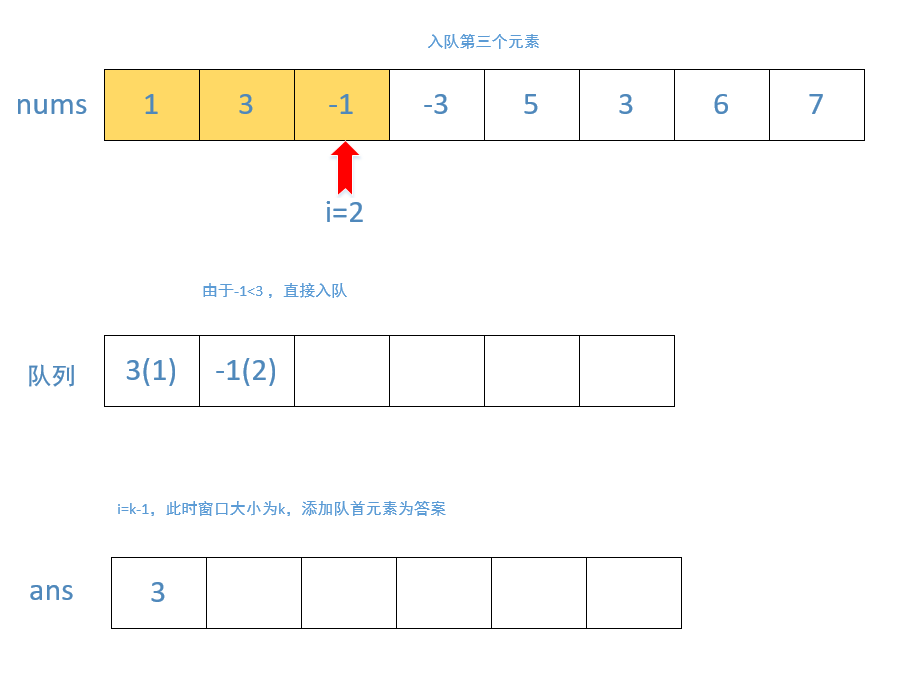 leetcode-239：滑动窗口最大值 - 图16