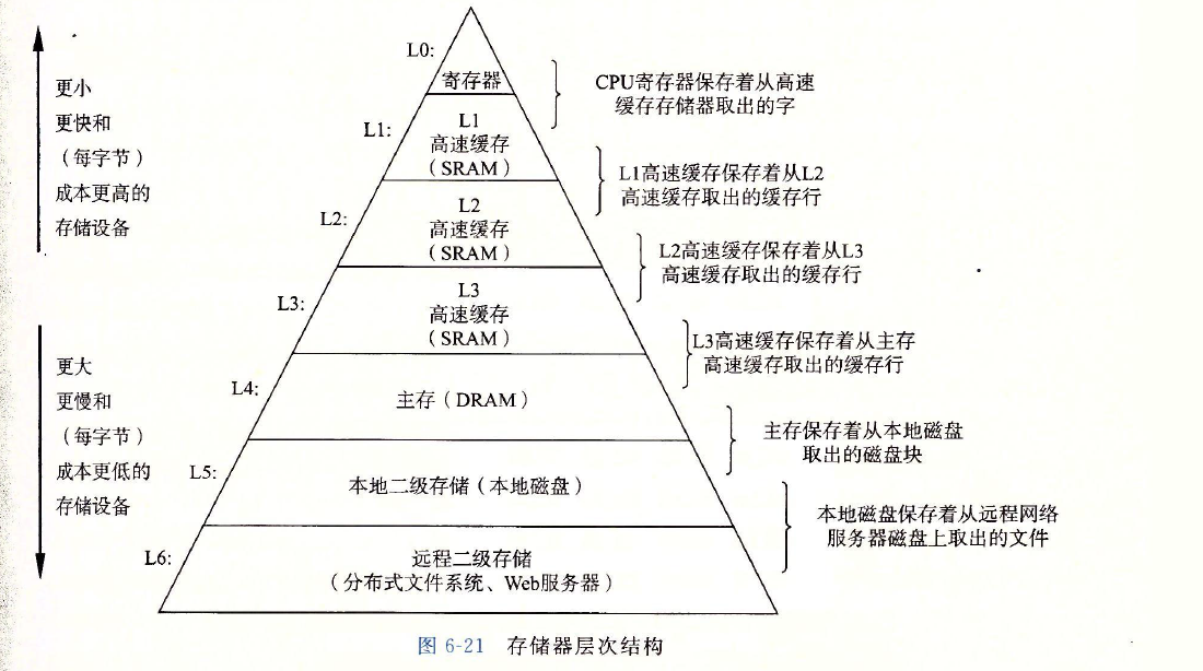 深入浅出linux内存管理（一） - 图2