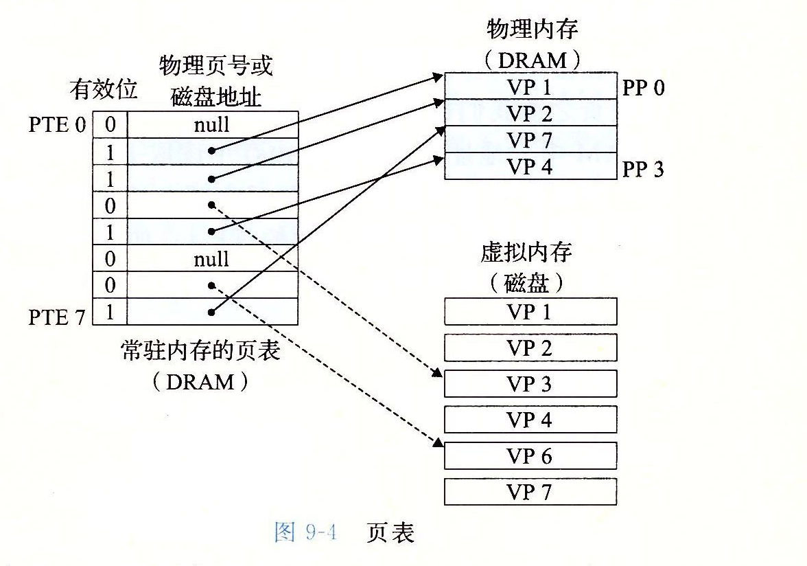 深入浅出linux内存管理（一） - 图3
