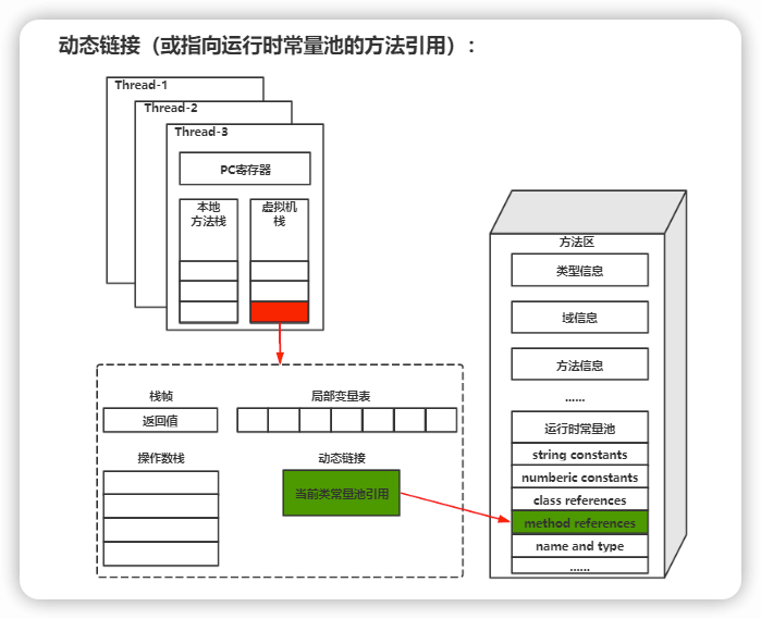 深入理解JVM - 图6