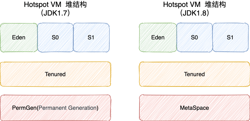 深入理解JVM - 图7