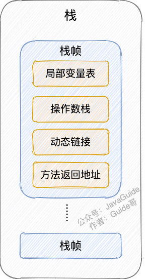 深入理解JVM - 图4