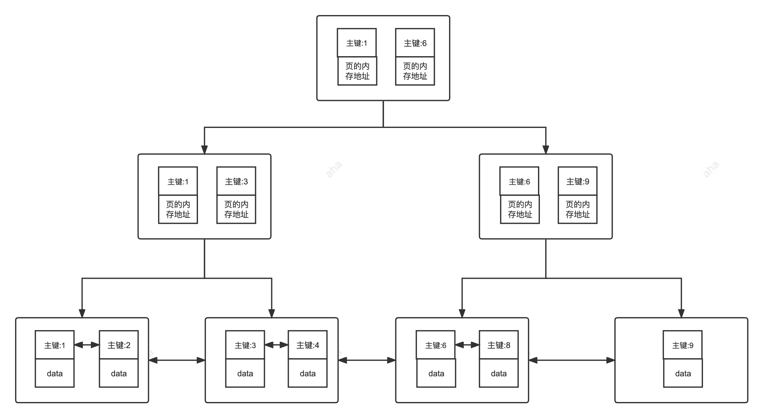 MySQL - 图8