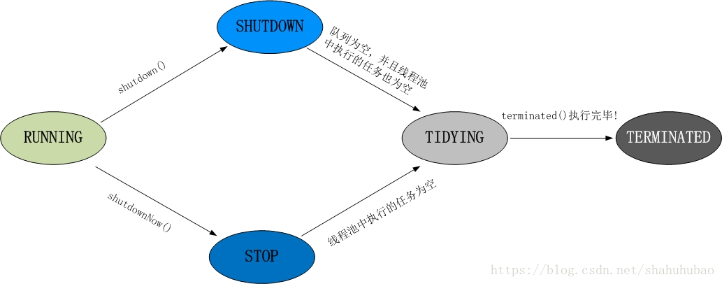 Java并发编程 - 图15