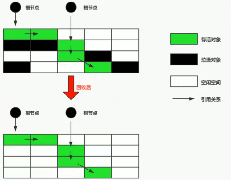 深入理解JVM - 图16