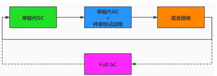 深入理解JVM - 图25