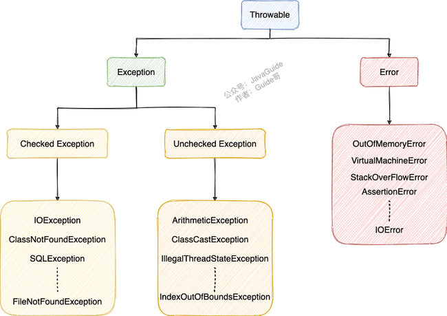 Java编程思想 - 图1